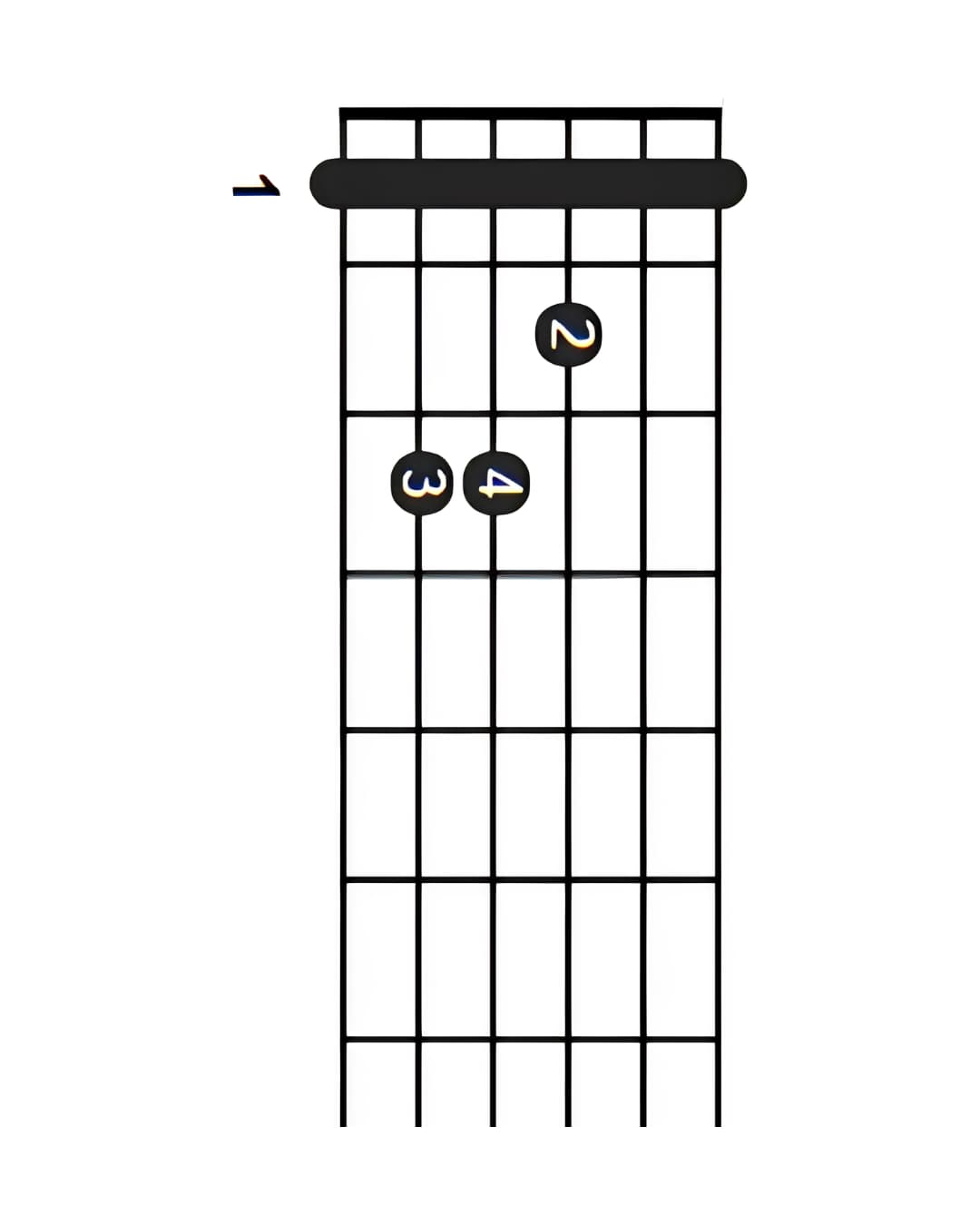 Diagrama del acorde de Fa mayor en guitarra con cejilla en el primer traste