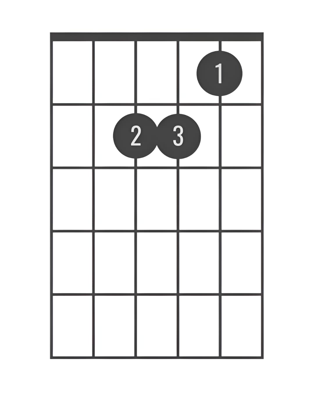 Diagrama del acorde de La menor en guitarra, mostrando la posici&oacute;n de los dedos en el traste