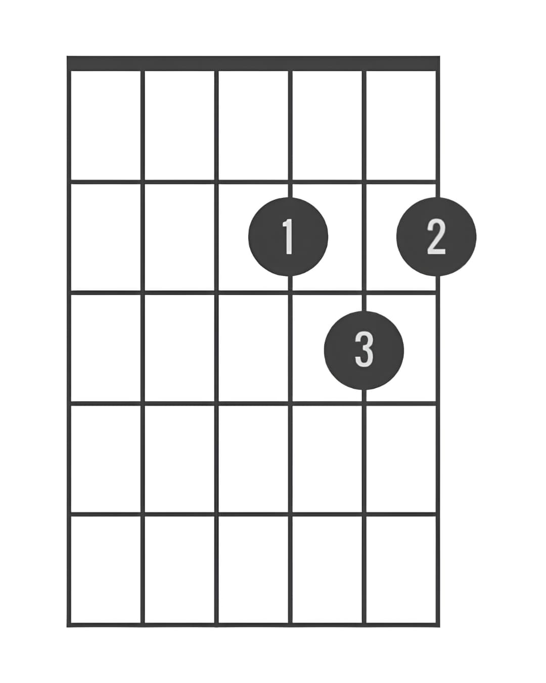 Diagrama del acorde de Re mayor en guitarra, mostrando la posici&oacute;n de los dedos en el traste